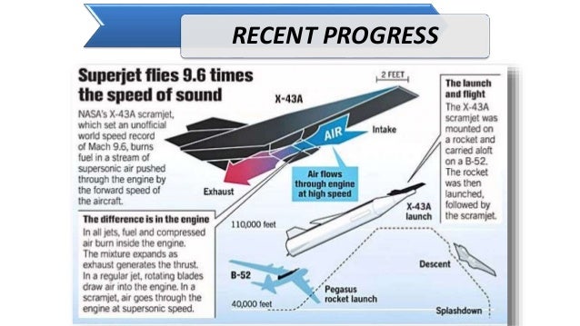 scramjet engine
